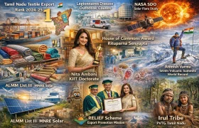 Daily Current Affairs 23 March 2026 MCQs PDF