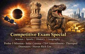 Current Affairs & GK 202: विशेष प्रश्नोत्तरी 2 GK & Current Affairs Quiz: New Series