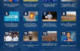 Weekly Current Affairs 1st Week March 2026 PDF