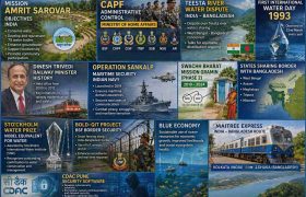 Daily Current Affairs Quiz – 21 April 2026 | Water Security & Border Governance